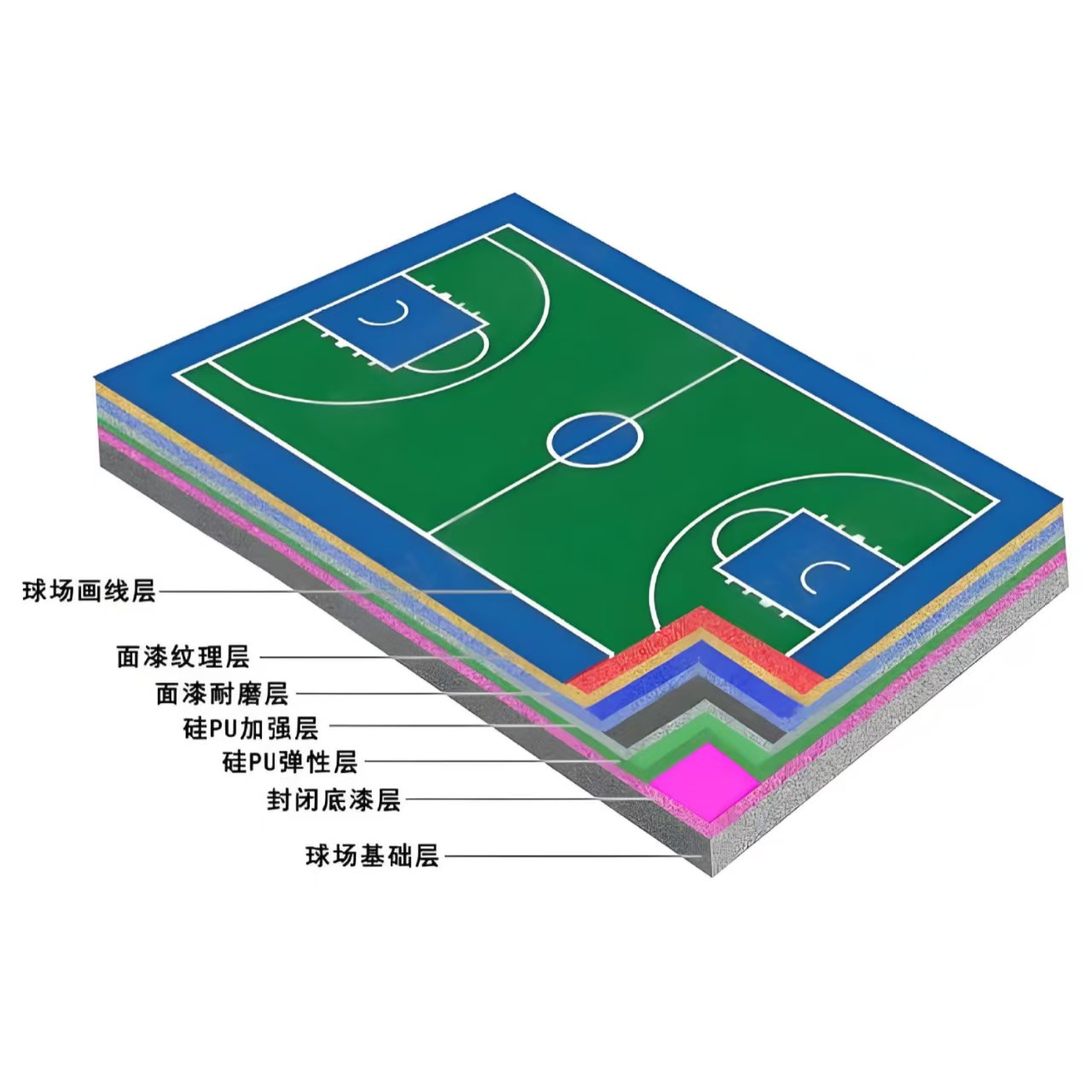 厦门市硅PU材料塑胶跑道 - 方案